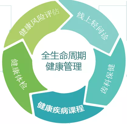 泰康人寿 做健康中国的建设者，以专业健康咨询服务护航美好生活