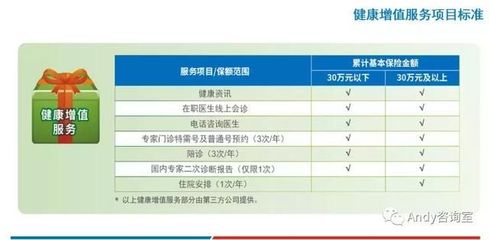 【保险产品条款拆解系列】同方全球人寿康健一生(新)多倍保